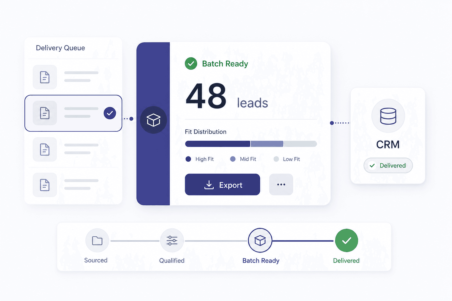 Generated batch delivery graphic with CRM handoff cards