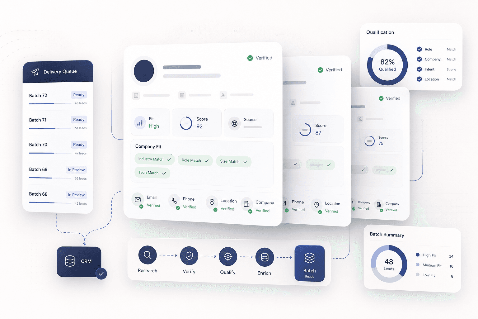 Generated Leadsoon product visual with qualified lead cards and verification graphics